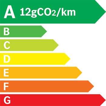 Etiquette Energie 12g
